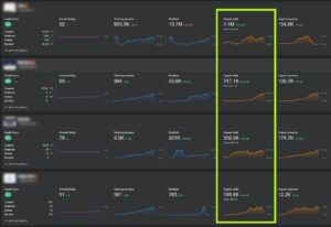 Reviewing Case Studies and Client Results