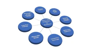 Why Businesses Need Professional SEO