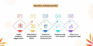 When National SEO Strategy Is Necessary